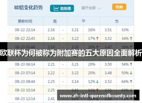欧联杯为何被称为附加赛的五大原因全面解析