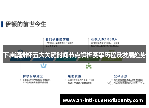 下庙澳洲杯五大关键时间节点解析赛事历程及发展趋势 下庙澳洲杯五大关键时间节点解析赛事历程及发展趋势