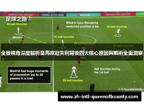 全景視角深度解析皇馬歐冠失利背後四大核心原因與戰術全面洞察