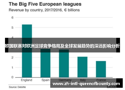 欧国联赛对欧洲足球竞争格局及全球发展趋势的深远影响分析 欧国联赛对欧洲足球竞争格局及全球发展趋势的深远影响分析