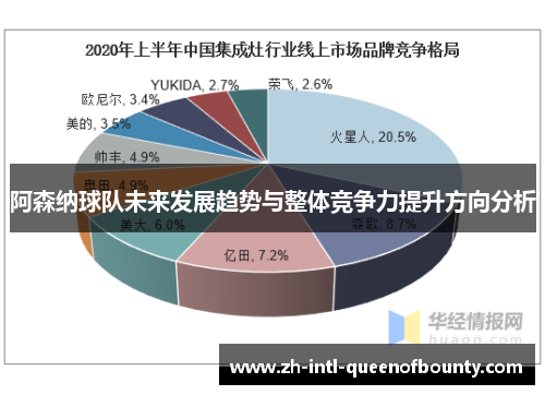 阿森纳球队未来发展趋势与整体竞争力提升方向分析 阿森纳球队未来发展趋势与整体竞争力提升方向分析