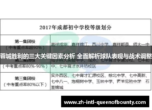 蓉城胜利的三大关键因素分析 全面解析球队表现与战术调整