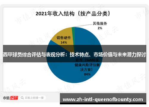 西甲球员综合评估与表现分析：技术特点、市场价值与未来潜力探讨