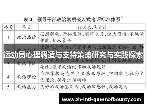运动员心理调适与支持策略研究与实践探索 运动员心理调适与支持策略研究与实践探索