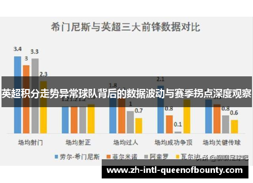 英超积分走势异常球队背后的数据波动与赛季拐点深度观察