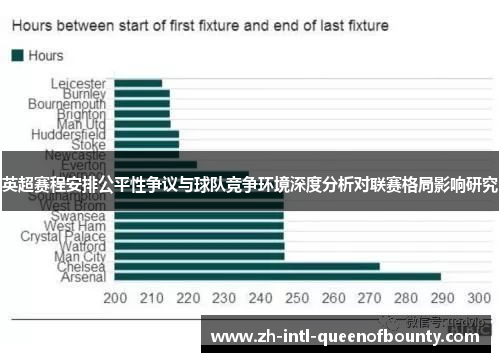 英超赛程安排公平性争议与球队竞争环境深度分析对联赛格局影响研究